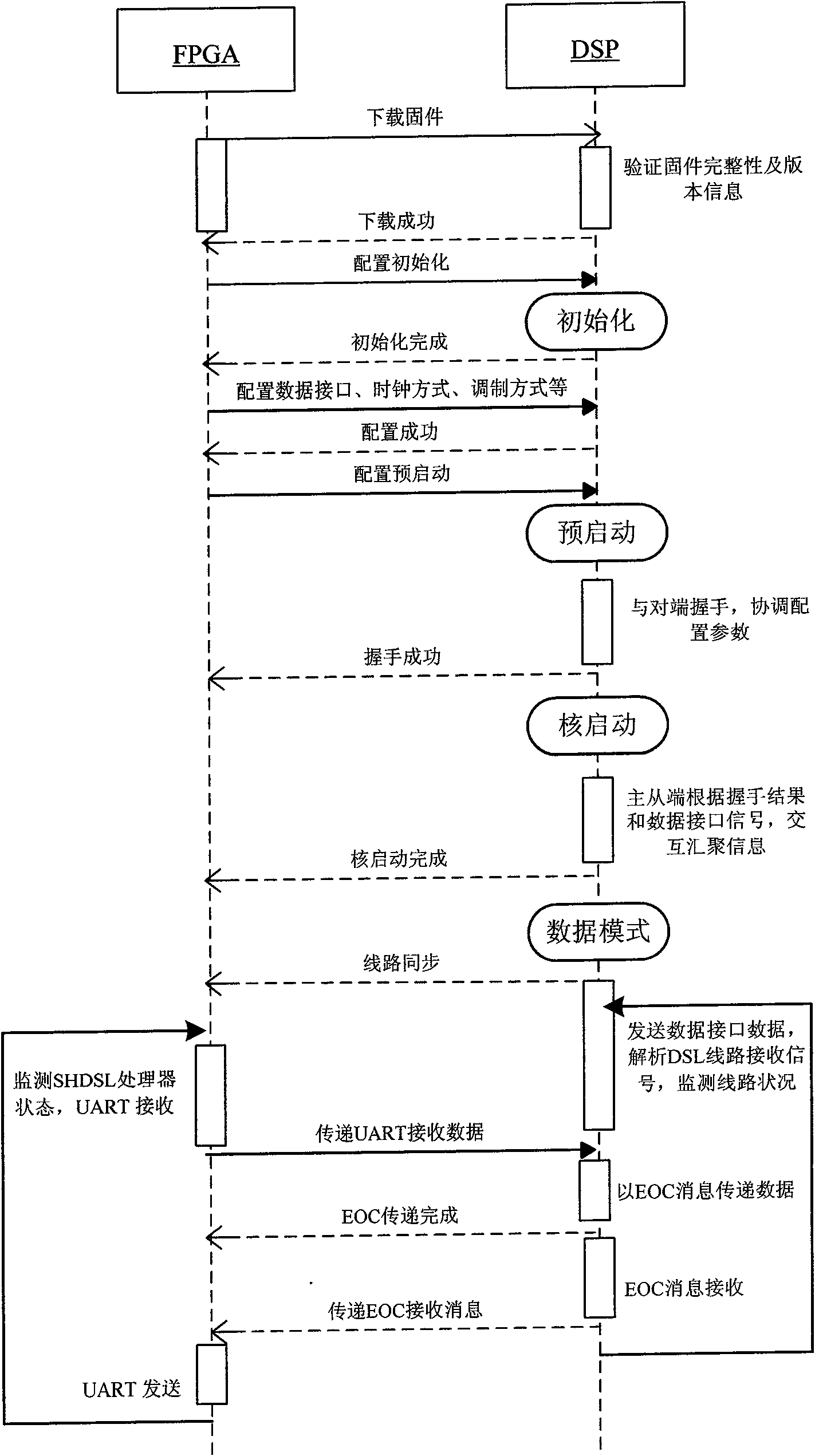 Full-speed wired remote-transmission module