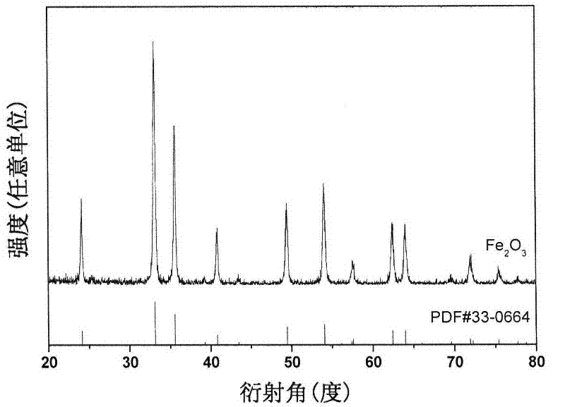 Preparation method of ferroferric oxide (Fe3O4) nanobelt in network structure