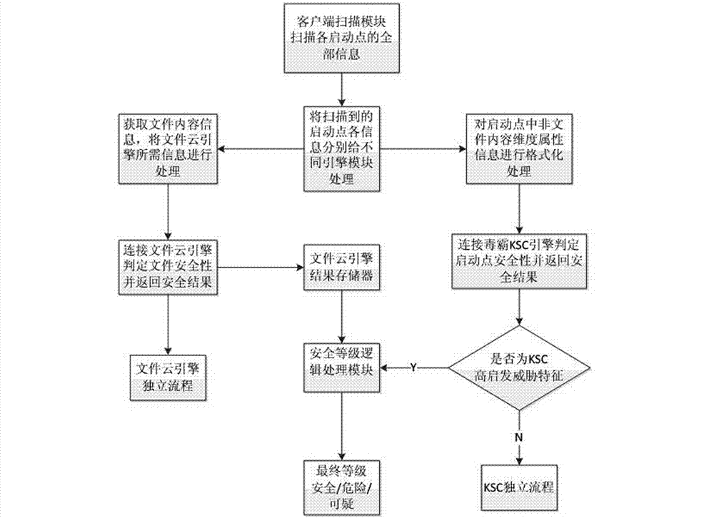 Inspiration detection method for judging safety of starting point by combining multidimensional engines