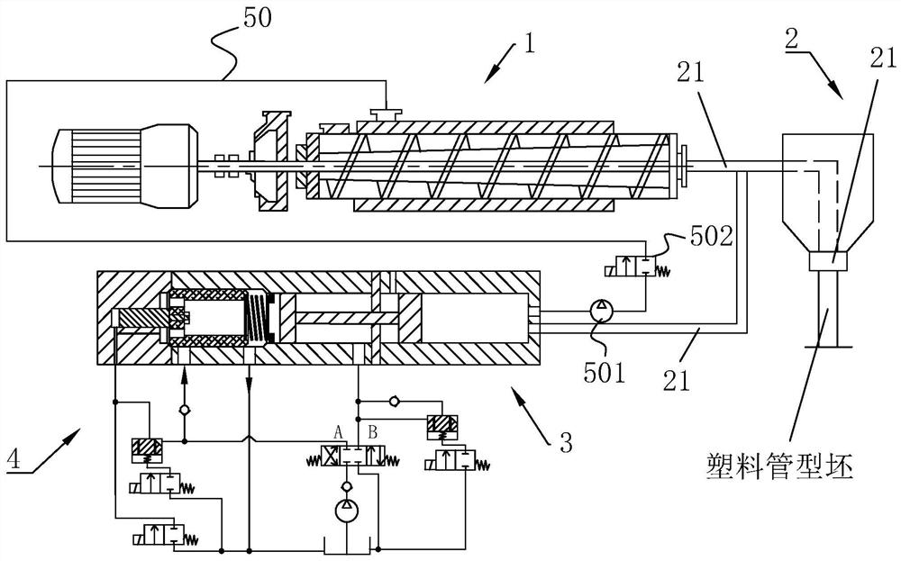 Plastic pipe extrusion molding equipment and control method thereof
