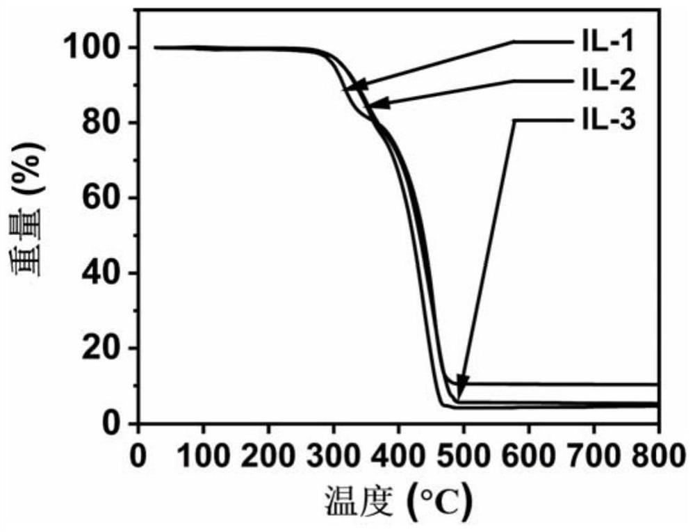 High-adhesion ionic liquid adhesive and preparation method thereof