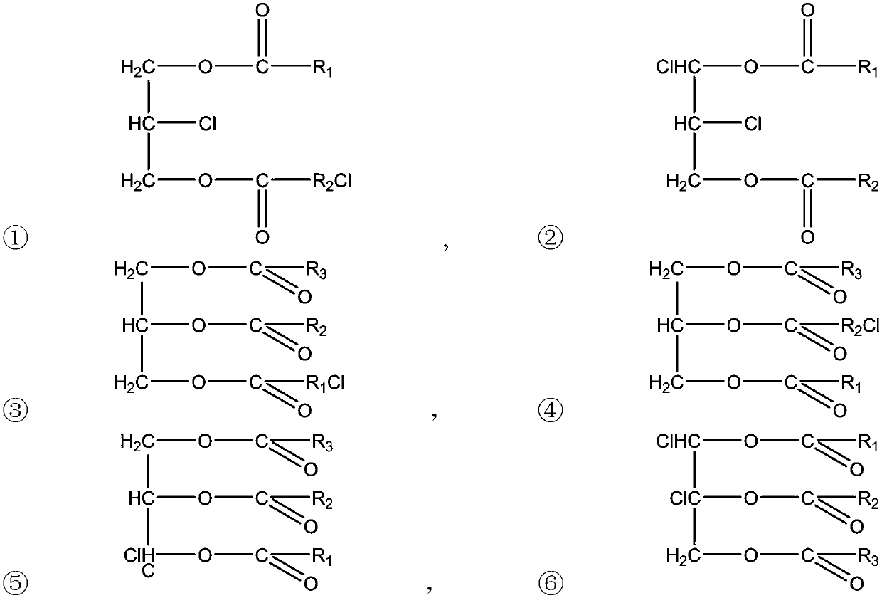 Composite plasticizer taking chlorinated glycerol ester as main body as well as preparation method and application thereof