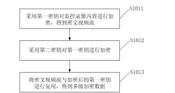 Protection method and protection system of surveillance video content