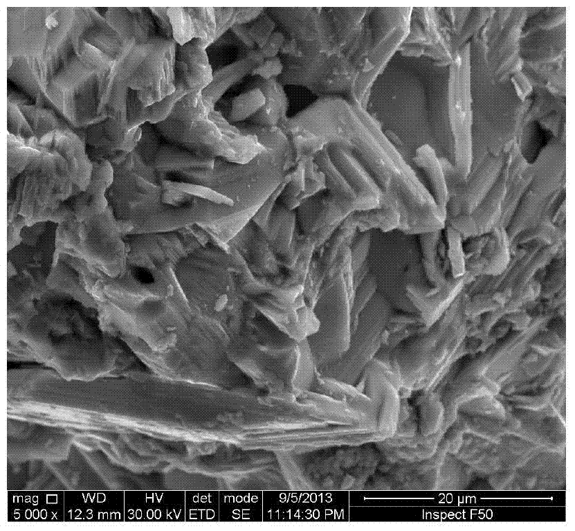 Preparation method of micro-nano hydroxyl magnesium silicate