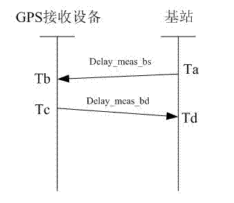Acquisition method and system for reference clock signal