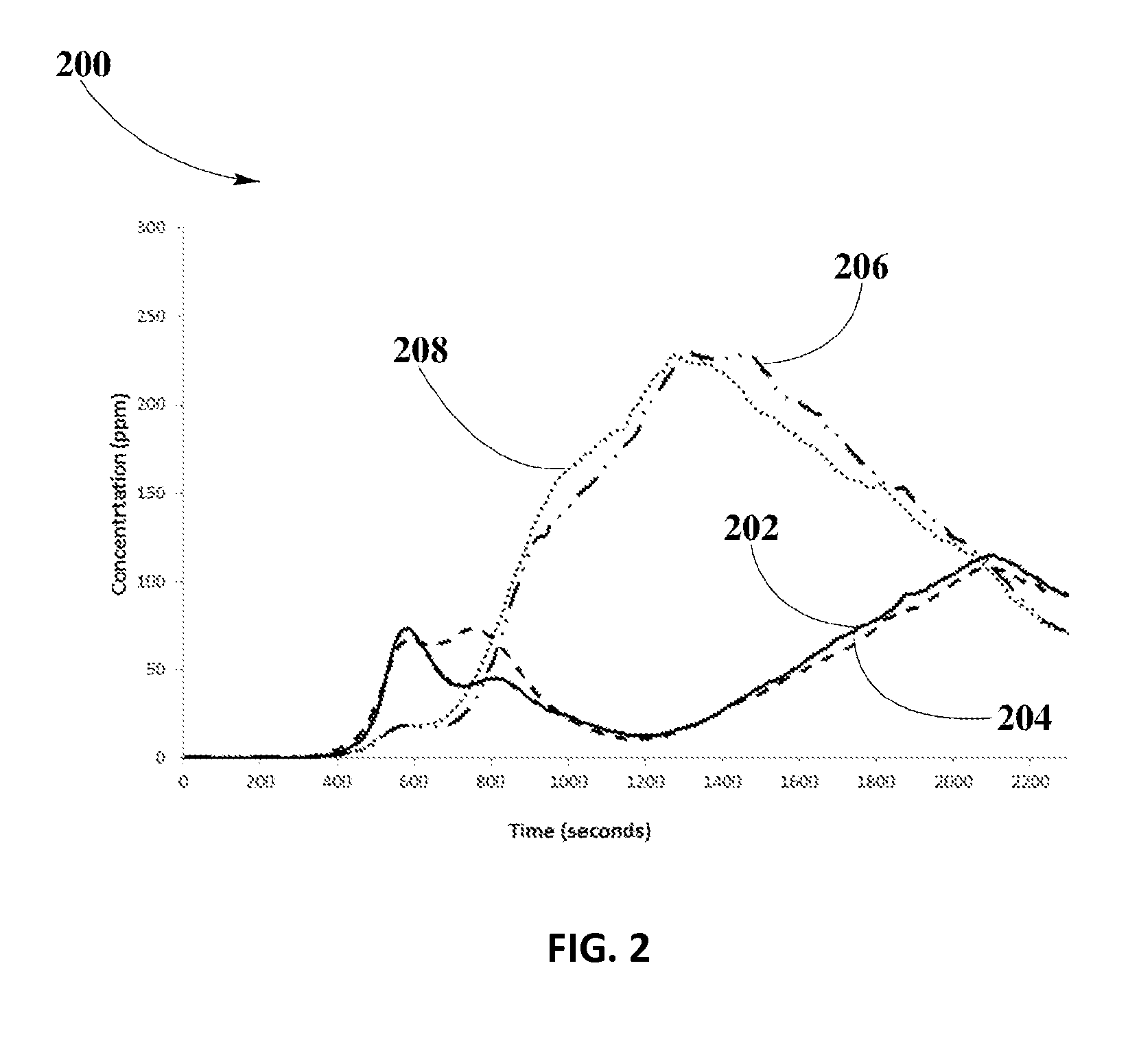 Systems and Methods for Providing ZPGM Perovskite Catalyst for Diesel Oxidation Applications