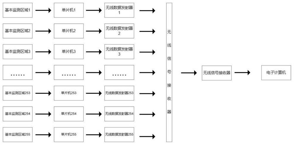 Infrared anti-interference insect movement recording system