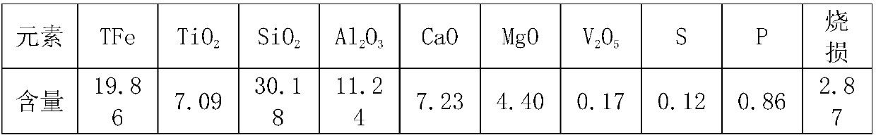 Method for sorting low-grade titaniferous magnetite