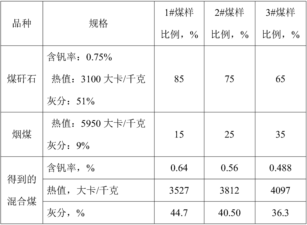 Method for combined production of fuel and steam and vanadium pentoxide raw material based on vanadium-bearing stone coal