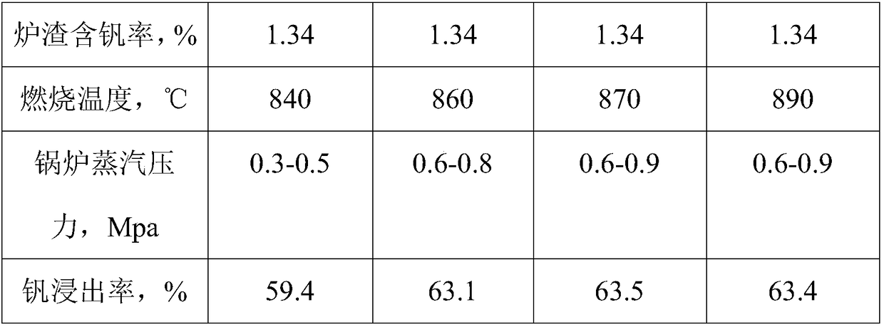 Method for combined production of fuel and steam and vanadium pentoxide raw material based on vanadium-bearing stone coal