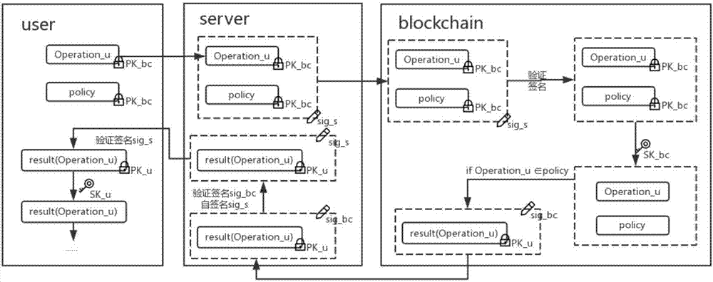 Blockchain privacy protection method based on asymmetric encryption
