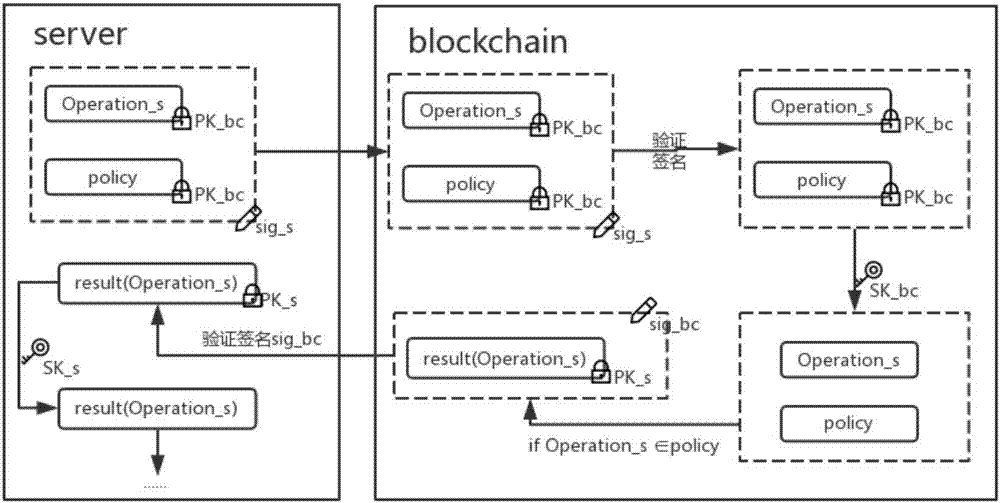Blockchain privacy protection method based on asymmetric encryption