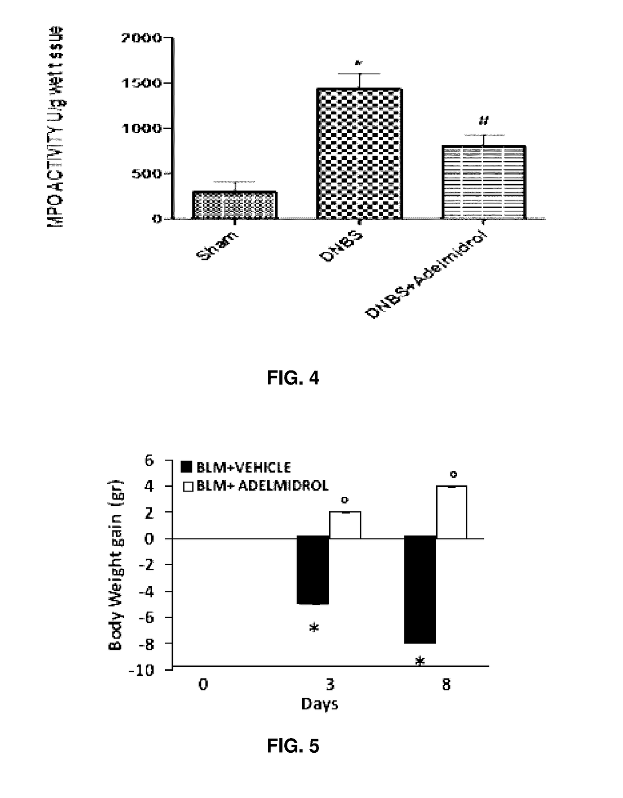 Adelmidrol For Use In Diseases Characterized By Insufficient Agonism Of PPAR-GAMMA Receptor