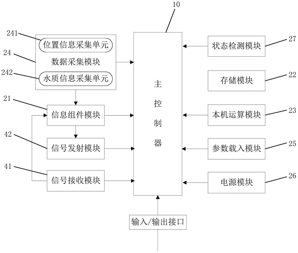 Control method for water quality map acquisition of water purifier