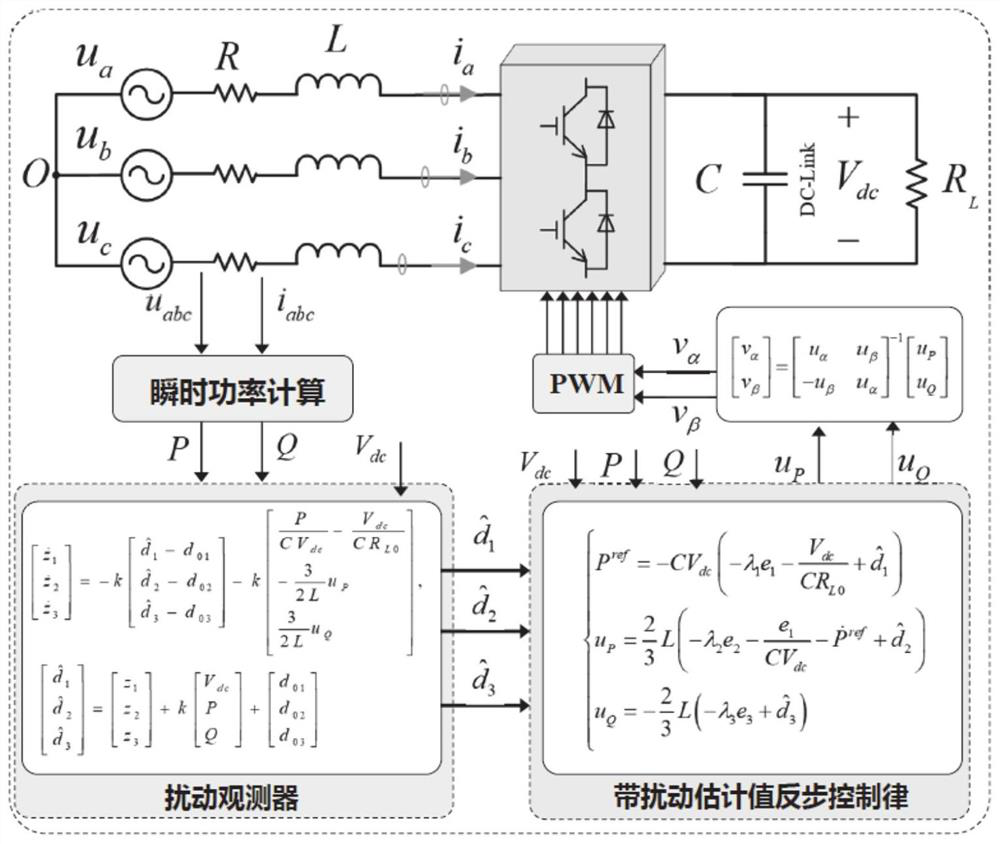 High-disturbance-rejection backstepping control method and system for front-end rectifier of bidirectional charger