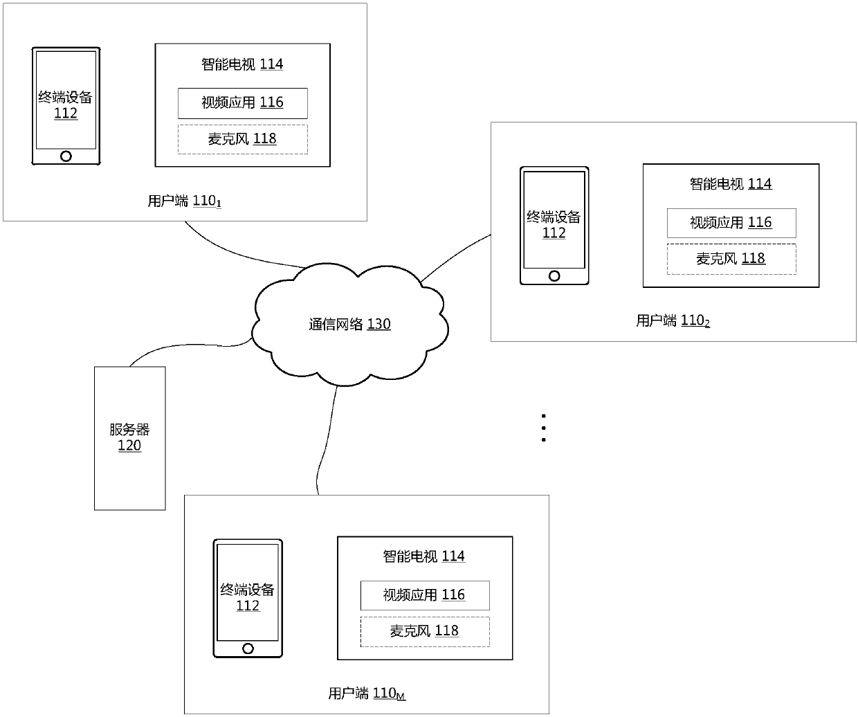 Smart TV service realization method, terminal equipment and system