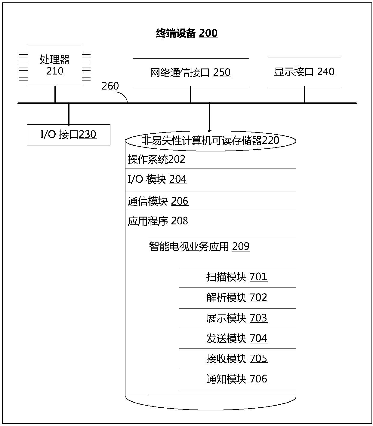 Smart TV service realization method, terminal equipment and system