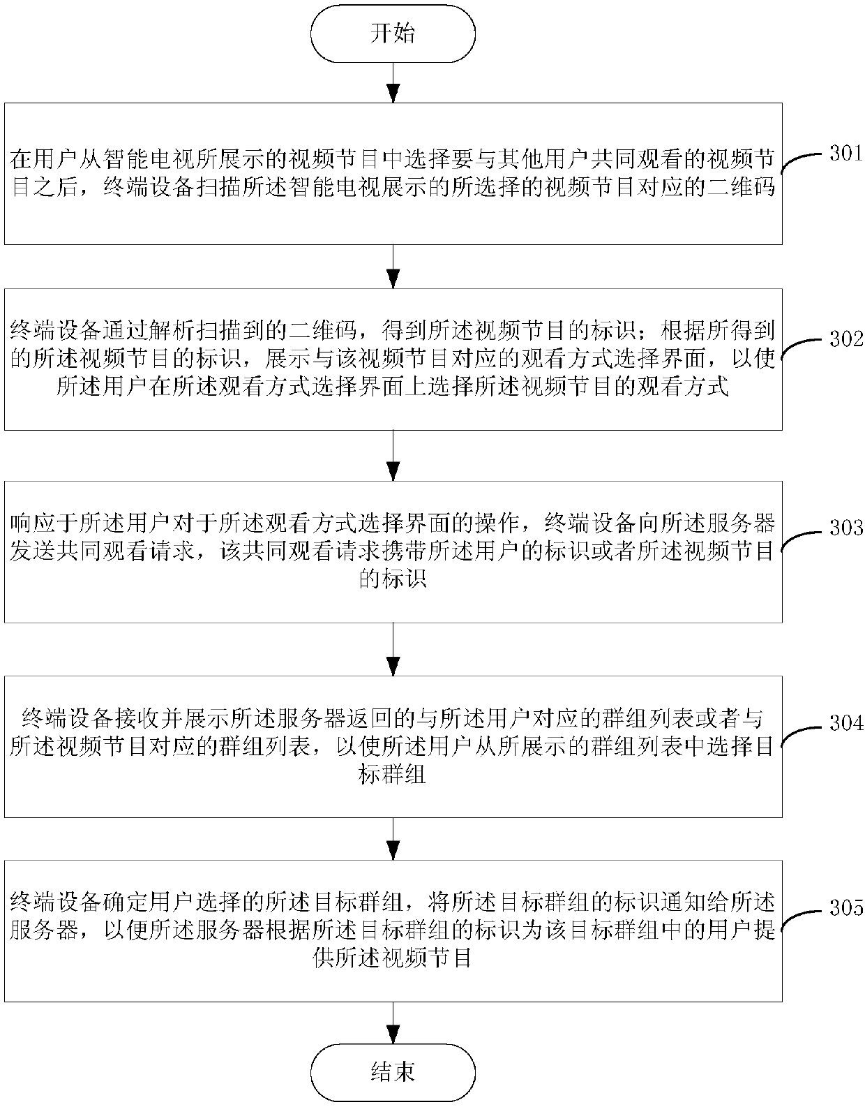 Smart TV service realization method, terminal equipment and system