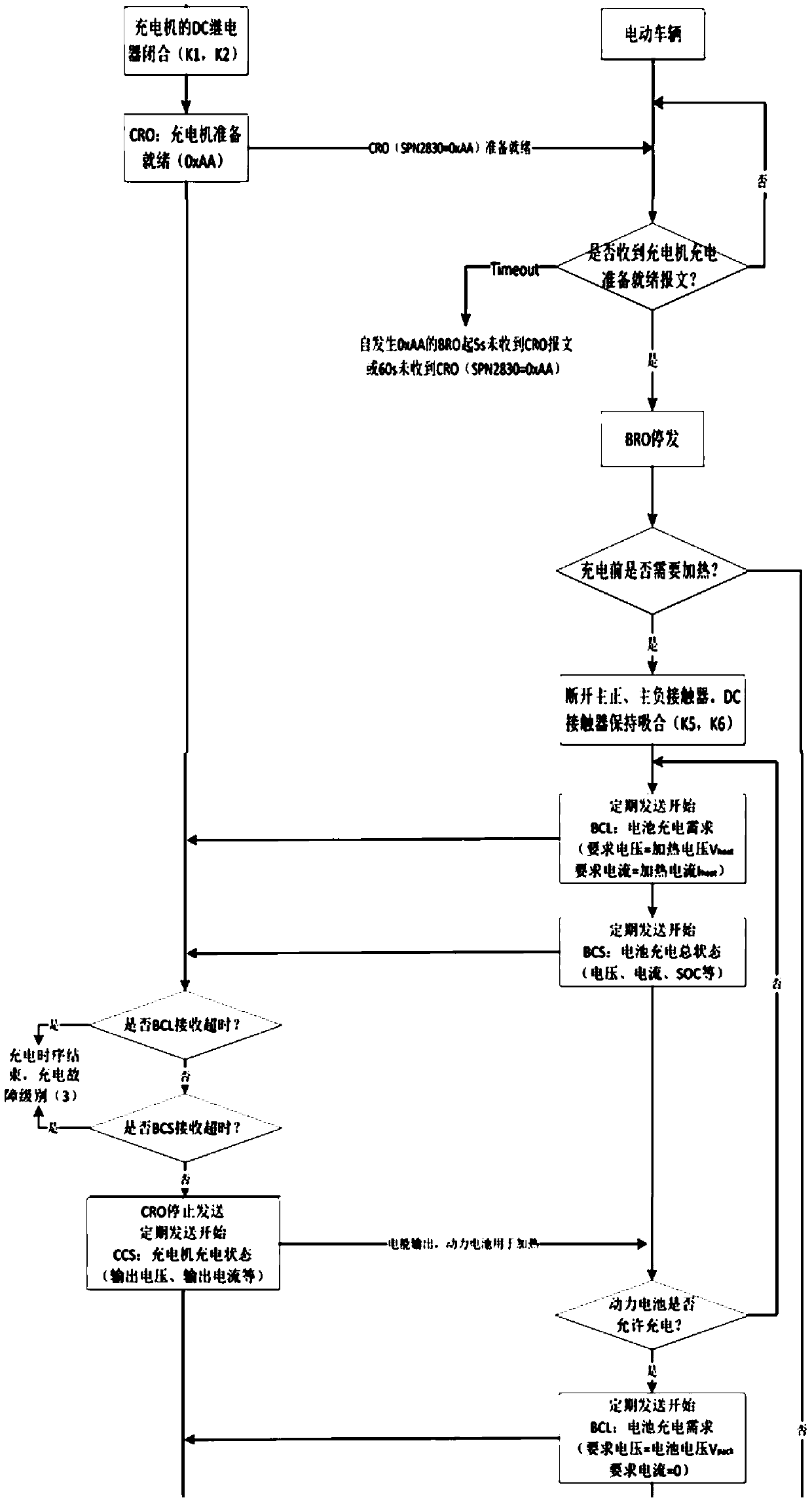 A pure electric vehicle low-temperature charging control method and system