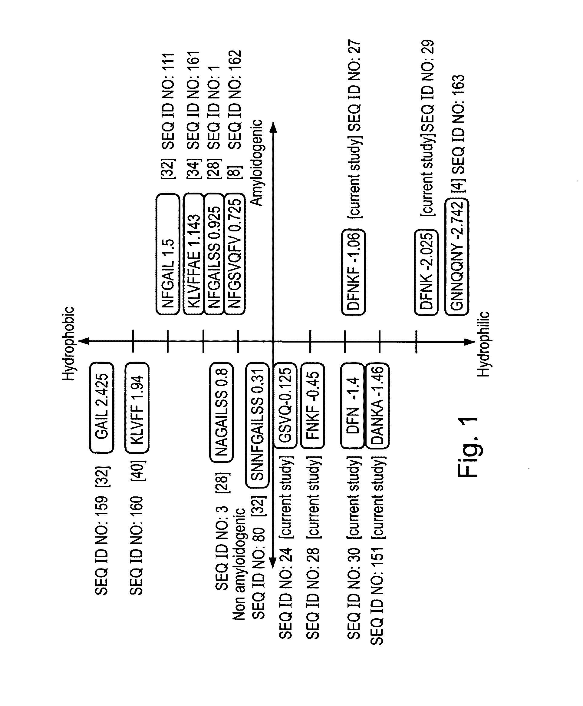 Peptides directed for diagnosis and treatment of amyloid-associated disease