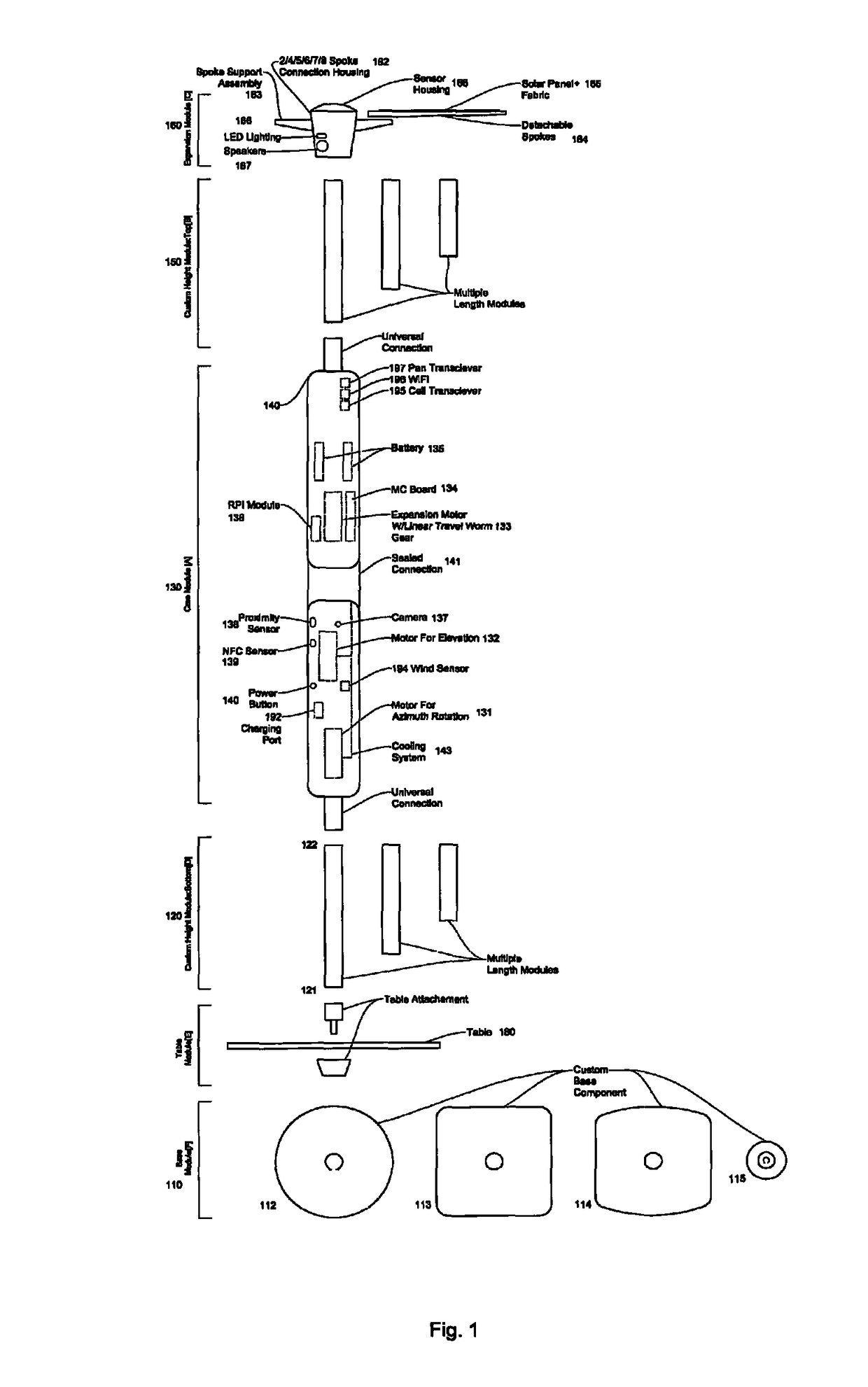 Shading system with artificial intelligence application programming interface