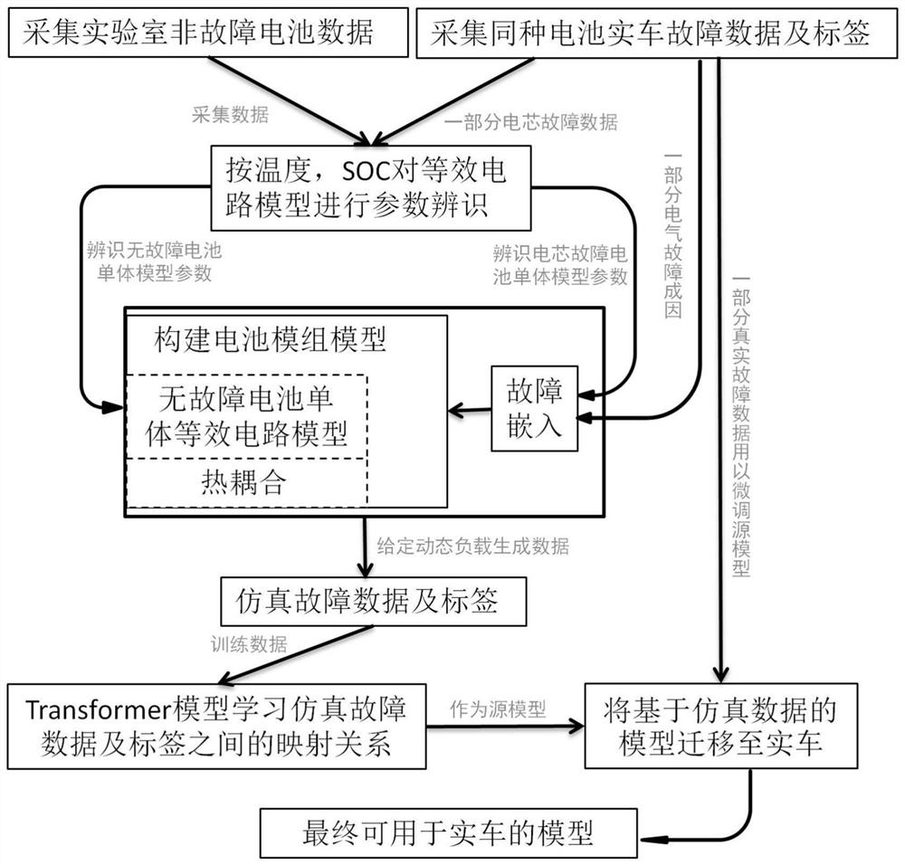 Power lithium battery thermal runaway fault classification and risk prediction method and system