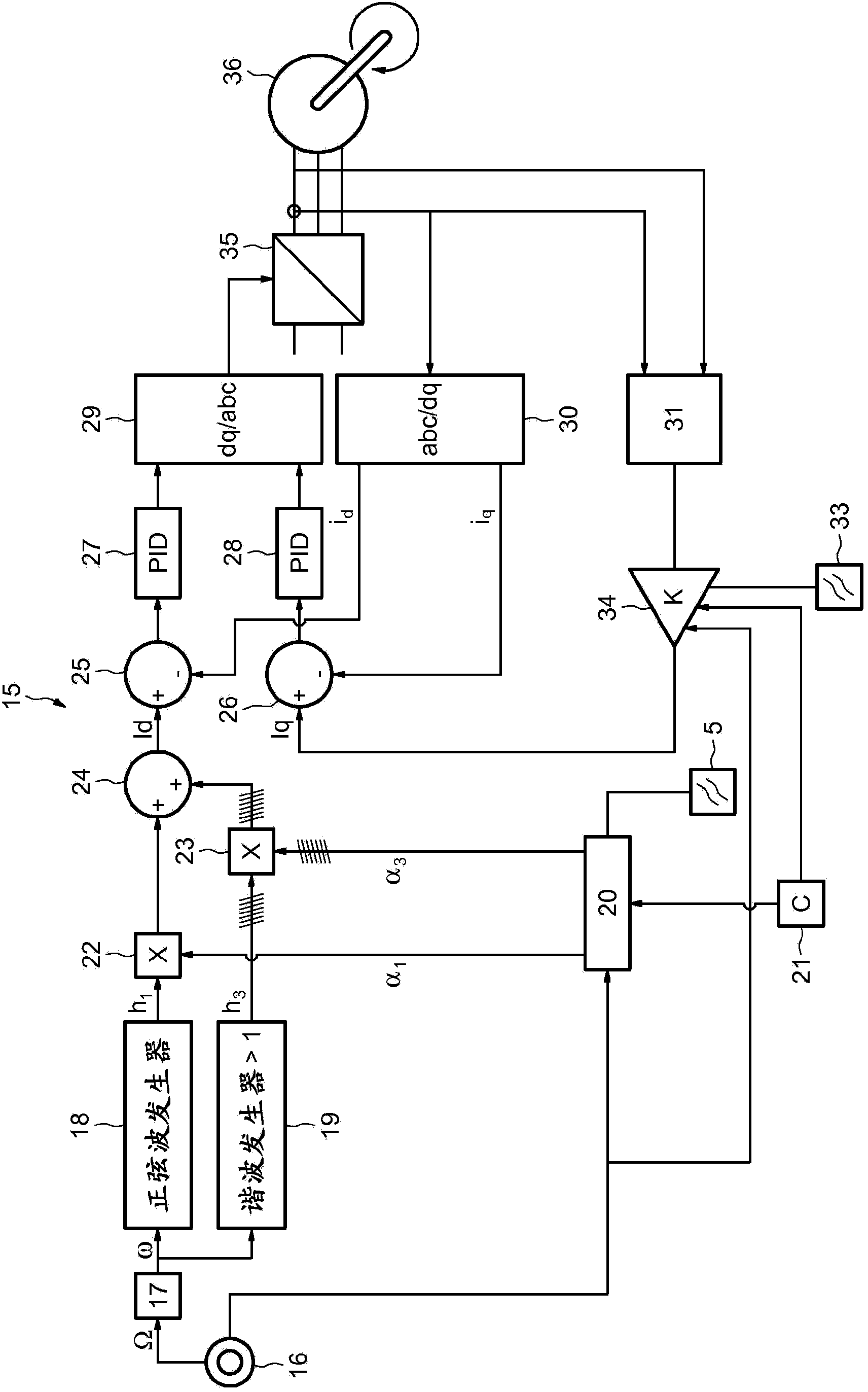 Method and device for controlling a reluctance electric machine