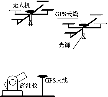 A Calibration Method of Shipborne Theodolite Based on Stellar Simulation System