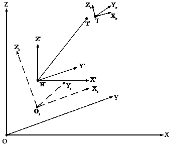 A Calibration Method of Shipborne Theodolite Based on Stellar Simulation System