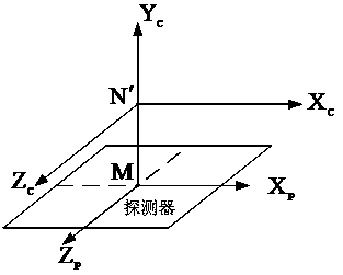 A Calibration Method of Shipborne Theodolite Based on Stellar Simulation System