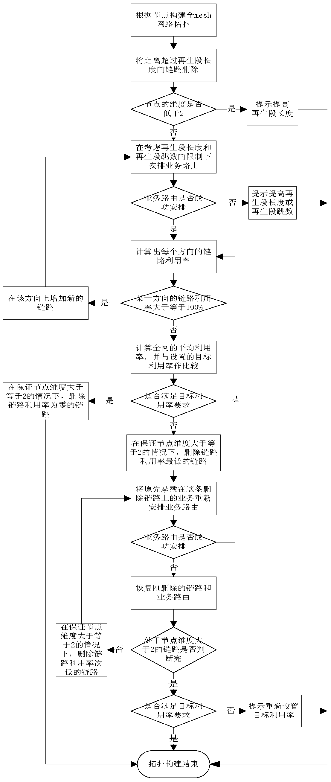 Computer Automatic Construction Method of Optical Network Topology