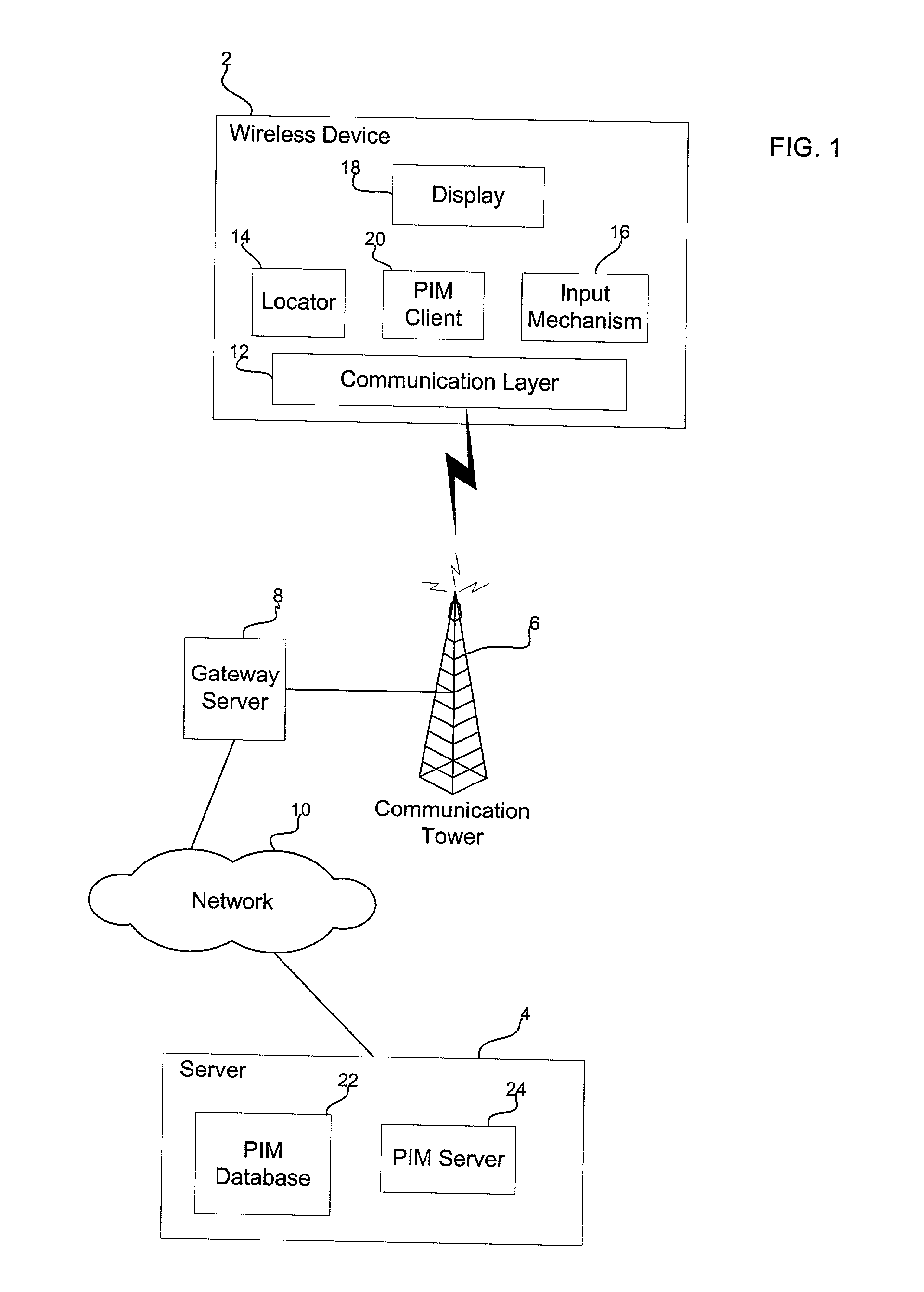 Method, system, and program for providing personal preference information when scheduling events