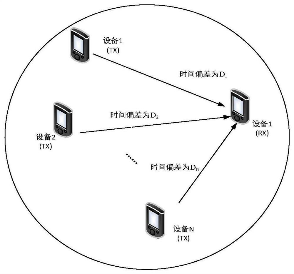 A modeling method based on ppp distribution and ofdm system in asynchronous d2d network