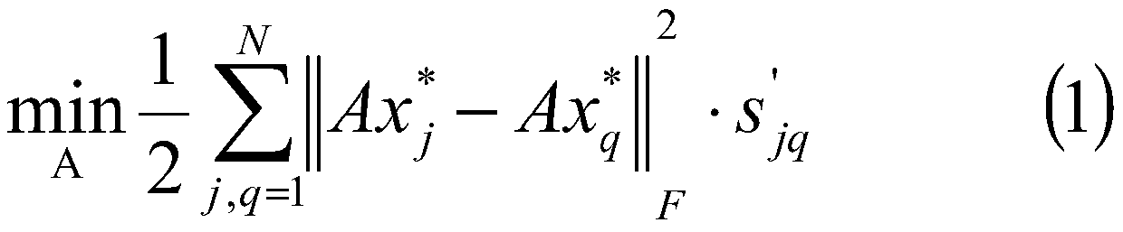 An image recognition method of locality preserving projection