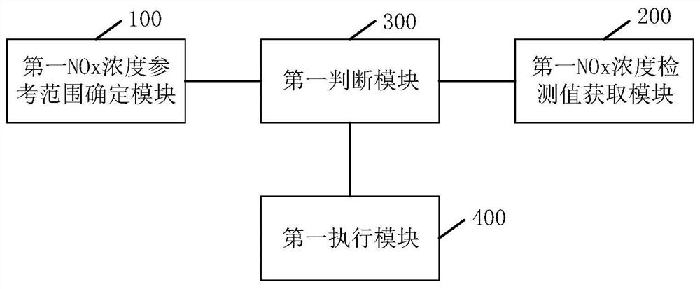 Anti-cheating method and system for a heavy-duty diesel vehicle and its engine post-processing