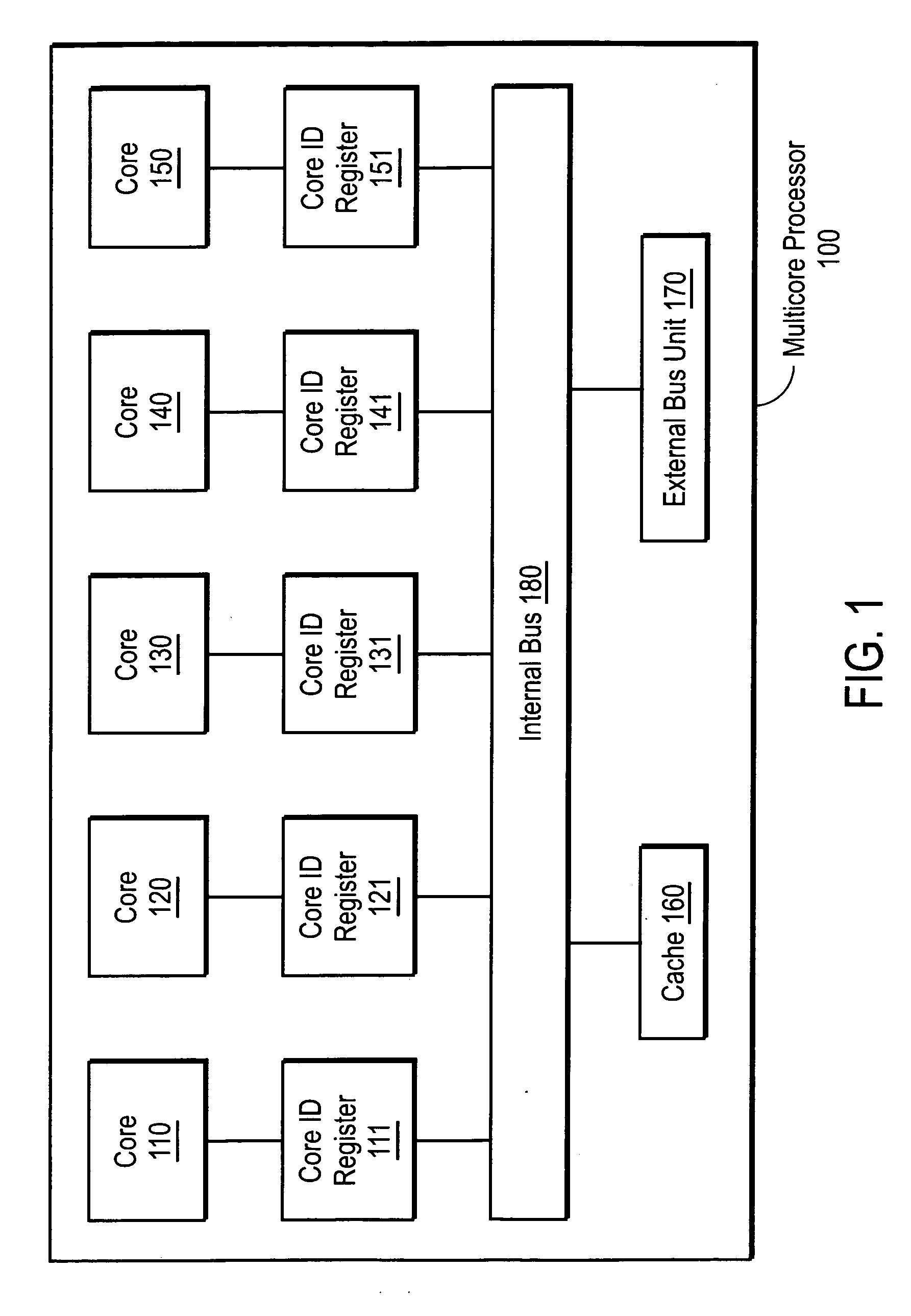 Multicore processor having active and inactive execution cores