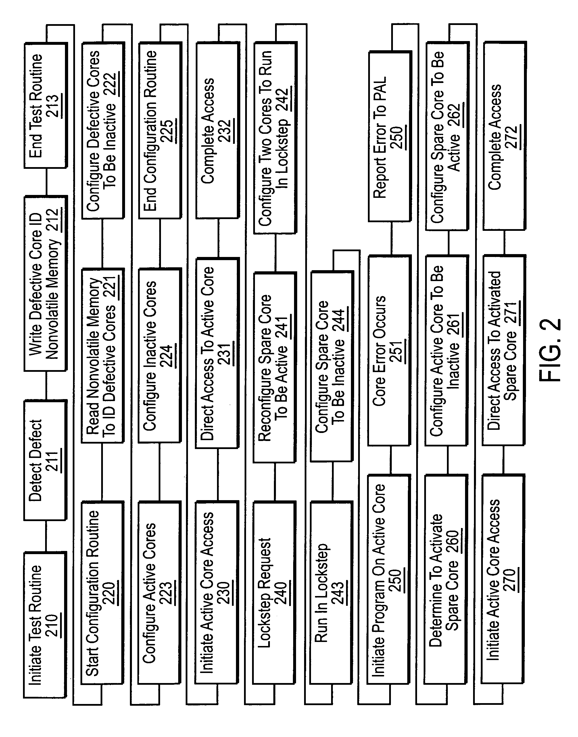 Multicore processor having active and inactive execution cores