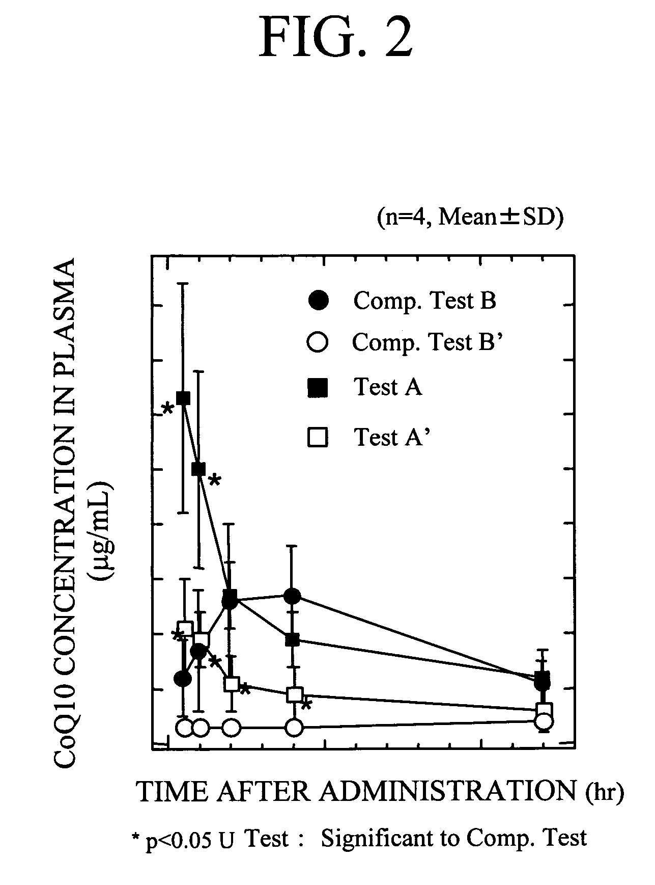 Compositions containing coenzyme q10