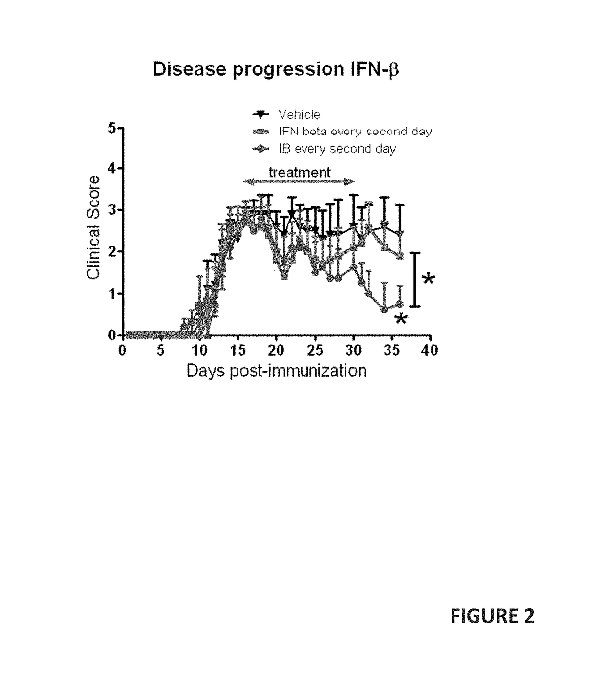 Andrographolide Treats Progressive Forms of Multiple Sclerosis