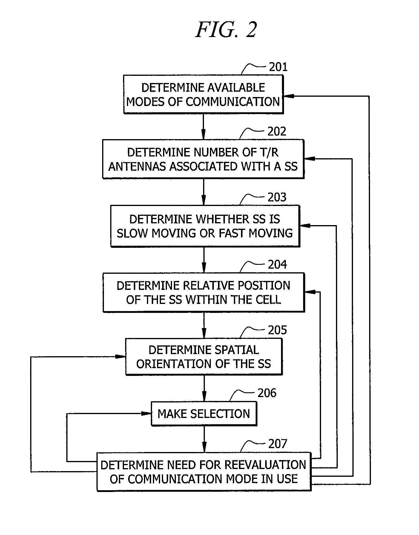 Intelligent mode switching in communication networks