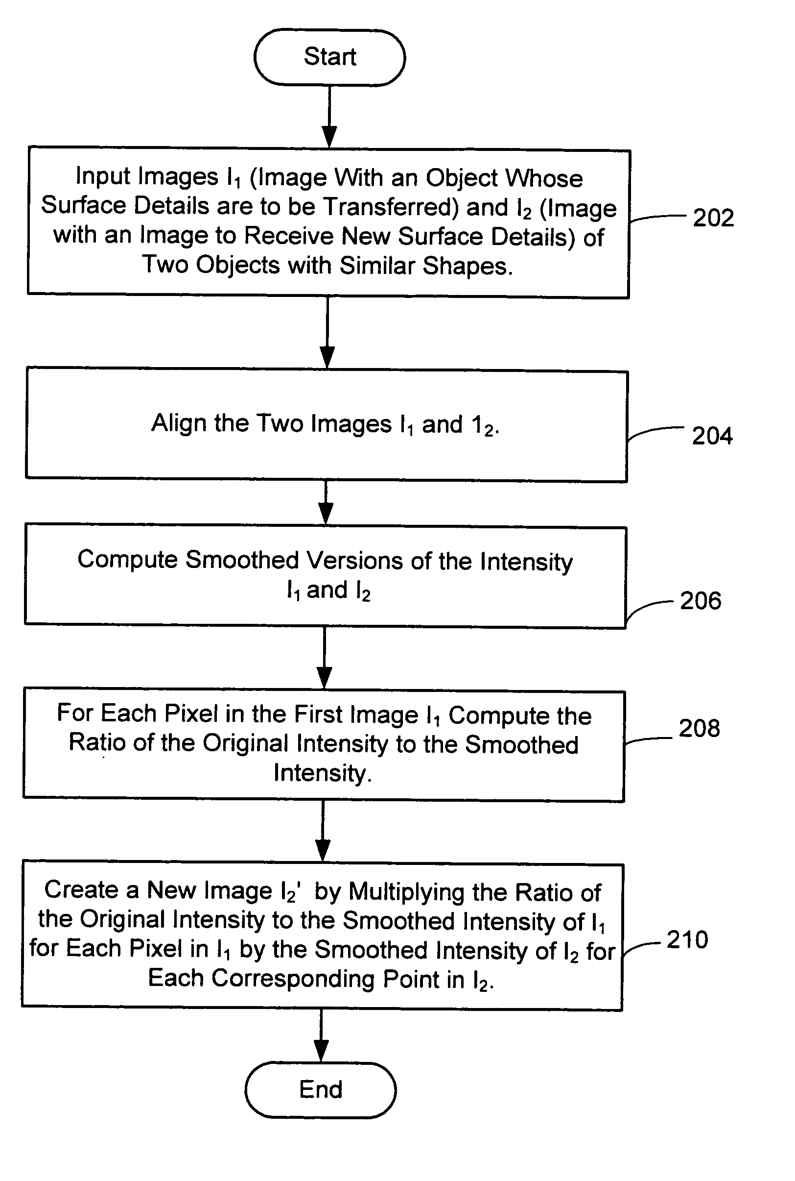 System and method for image-based surface detail transfer