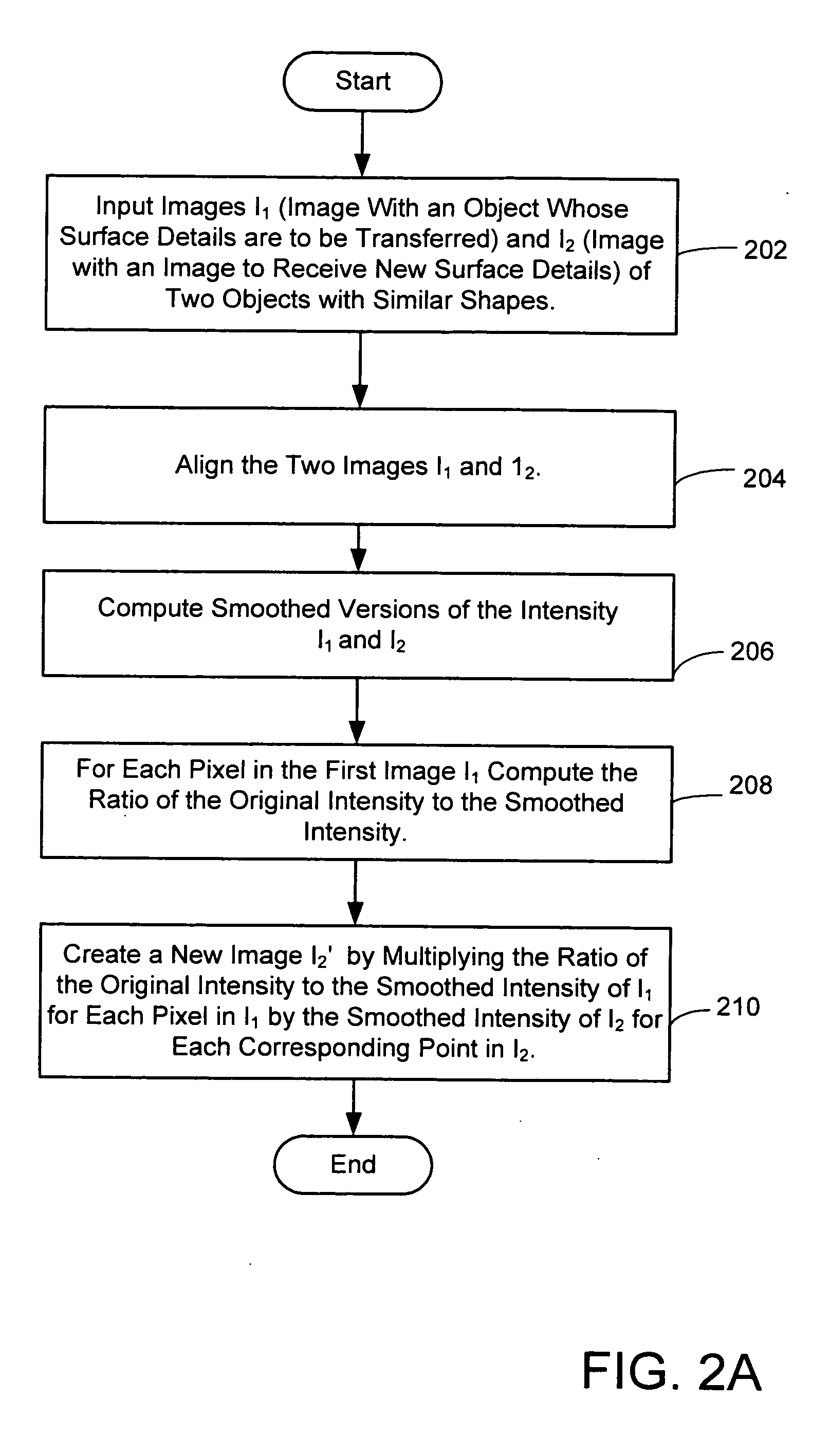 System and method for image-based surface detail transfer