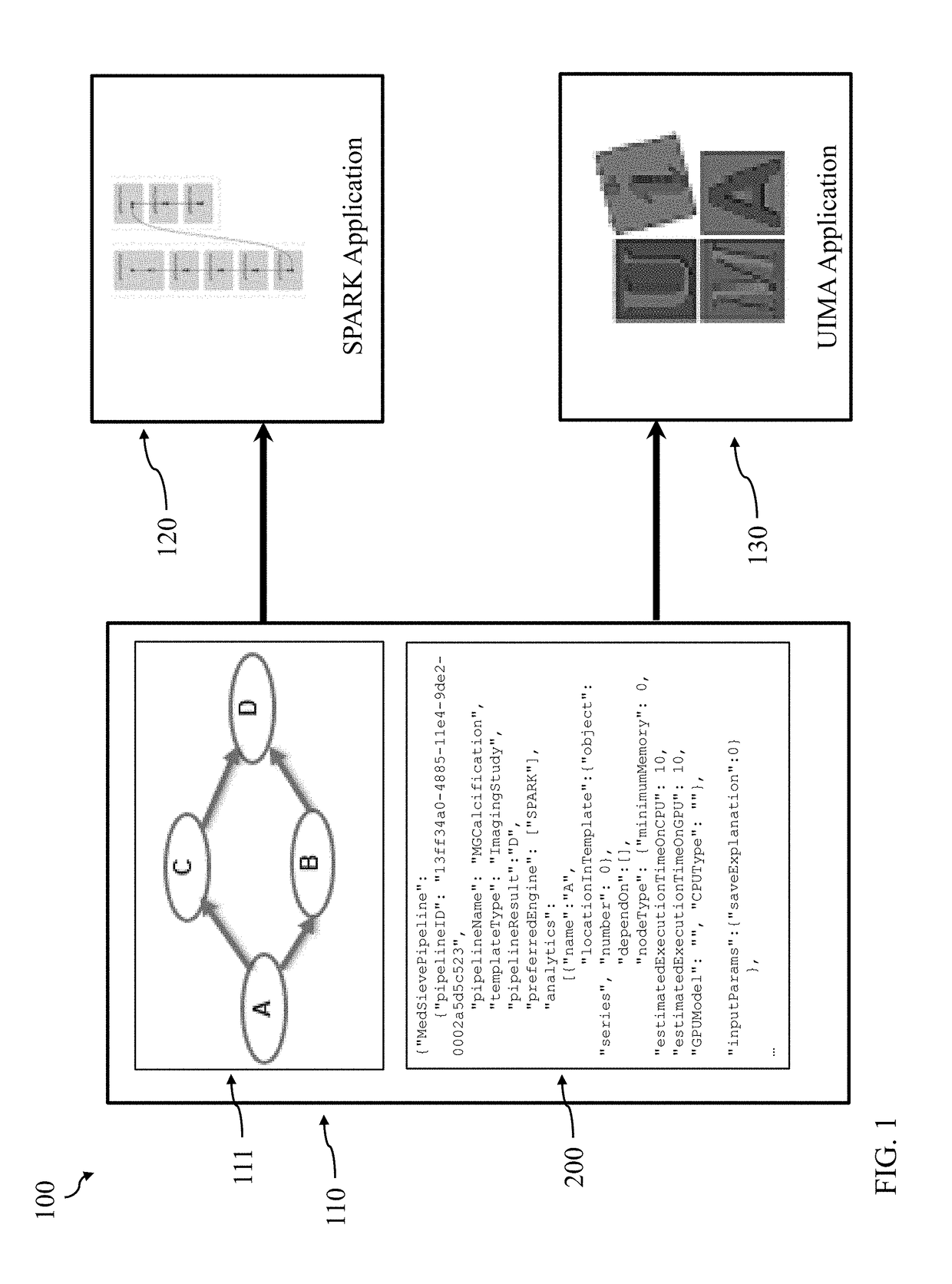Method for translating multi modal execution dependency graph with data interdependencies to efficient application on homogenous big data processing platform
