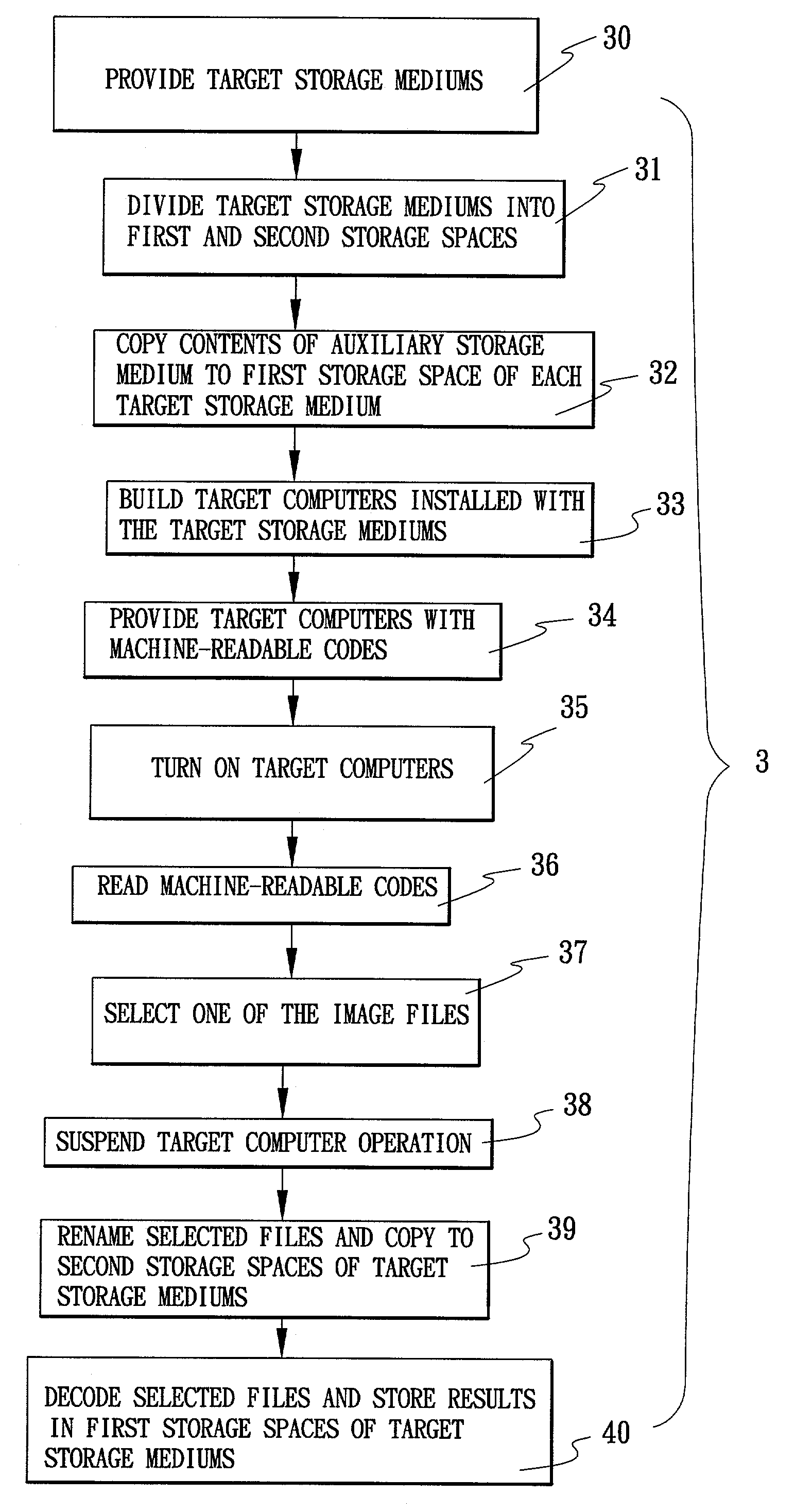 Method of creating image files and installing software bundles on target computers