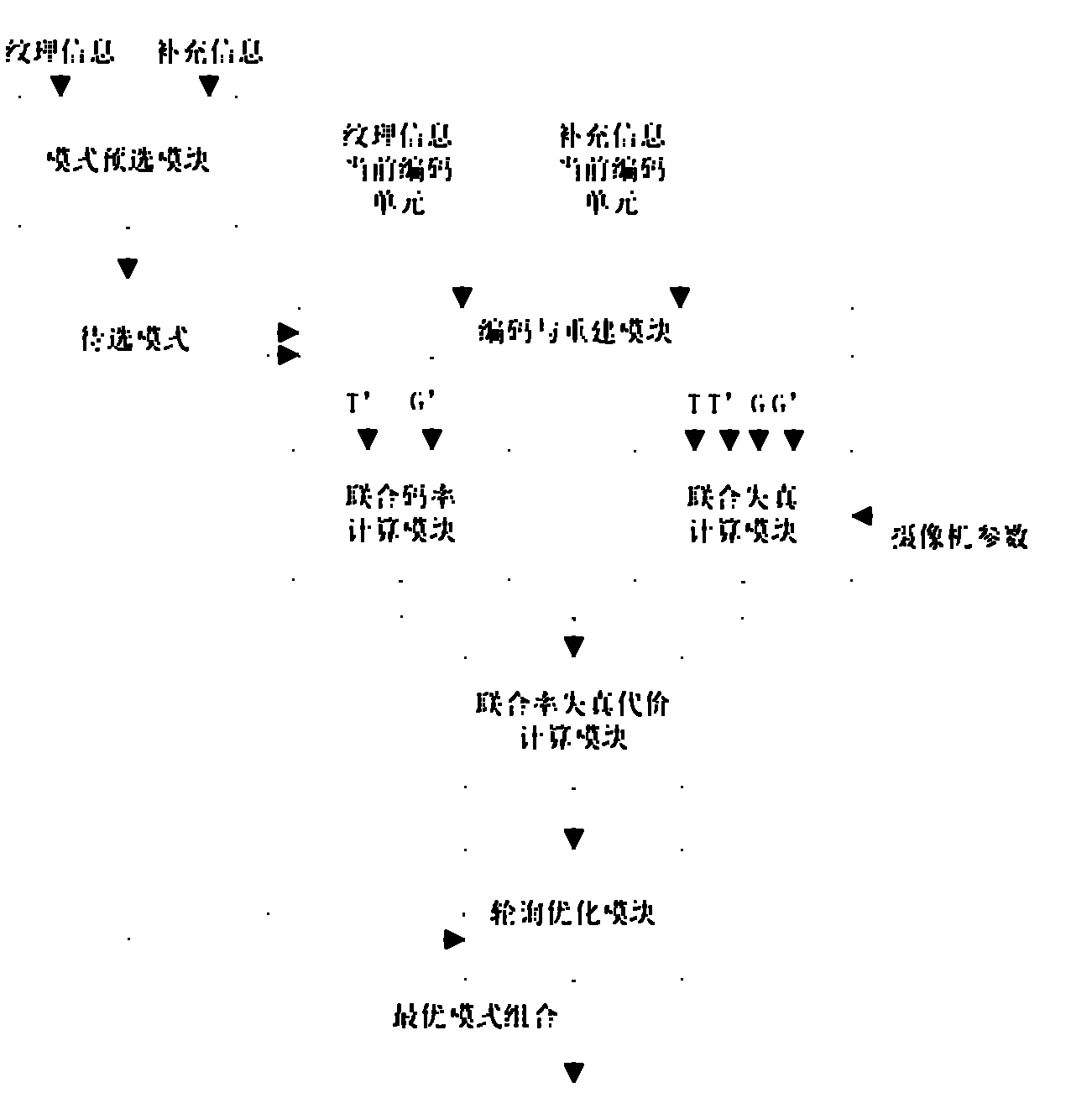 Method and device for optimizing three-dimensional video frequency distortion