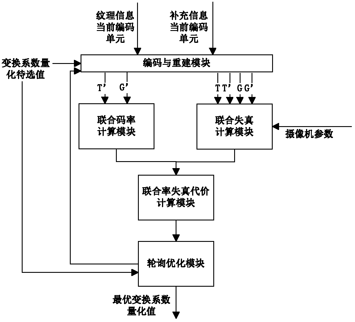 Method and device for optimizing three-dimensional video frequency distortion