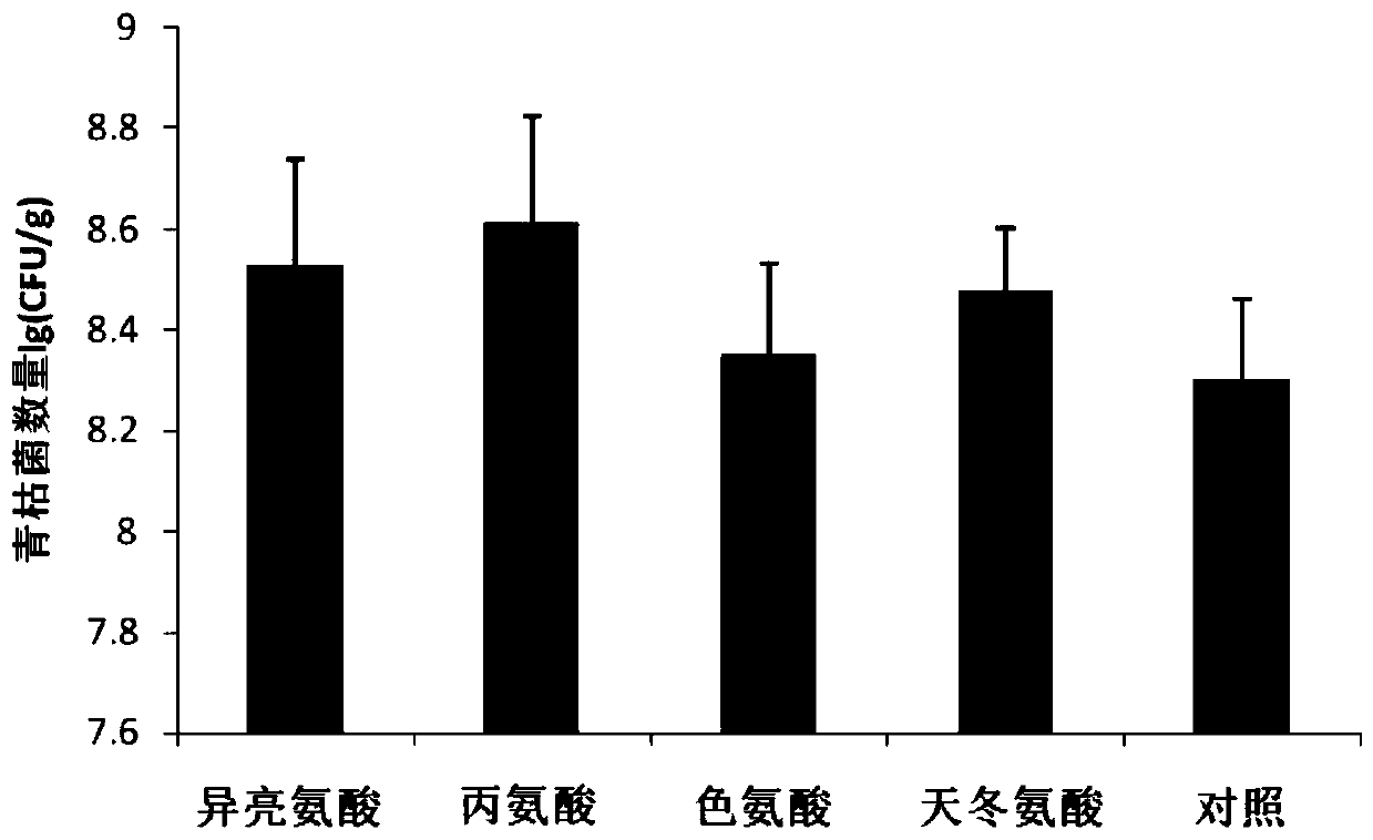 Rhizospheric prebiotics composition for reducing incidence rate of tomato bacterial wilt and application of composition