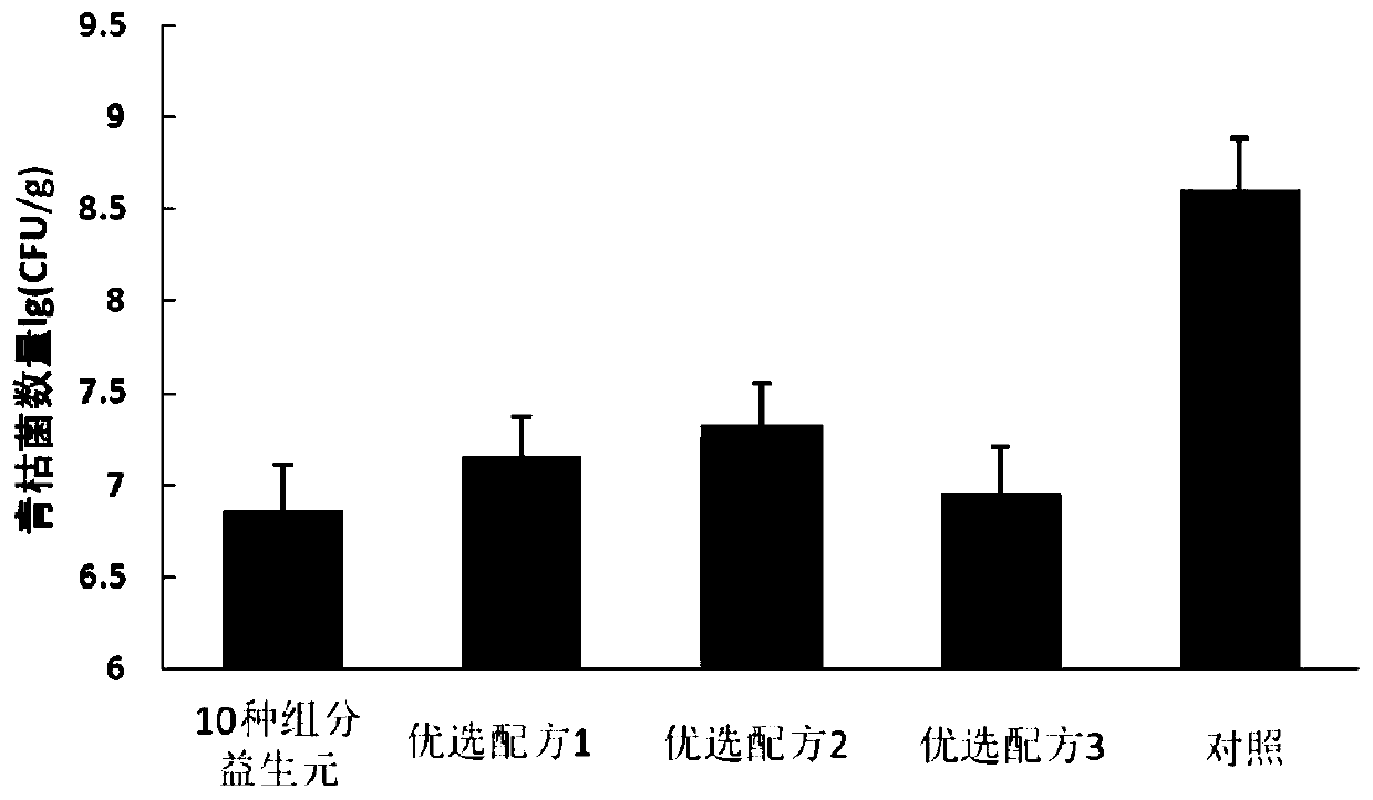 Rhizospheric prebiotics composition for reducing incidence rate of tomato bacterial wilt and application of composition