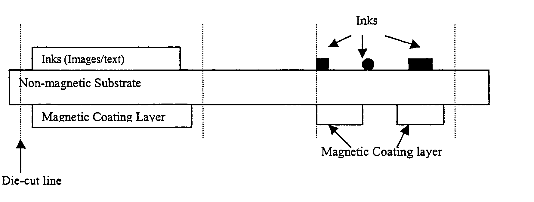 UV/EB cured integrated magnets-composition and method of fabrication