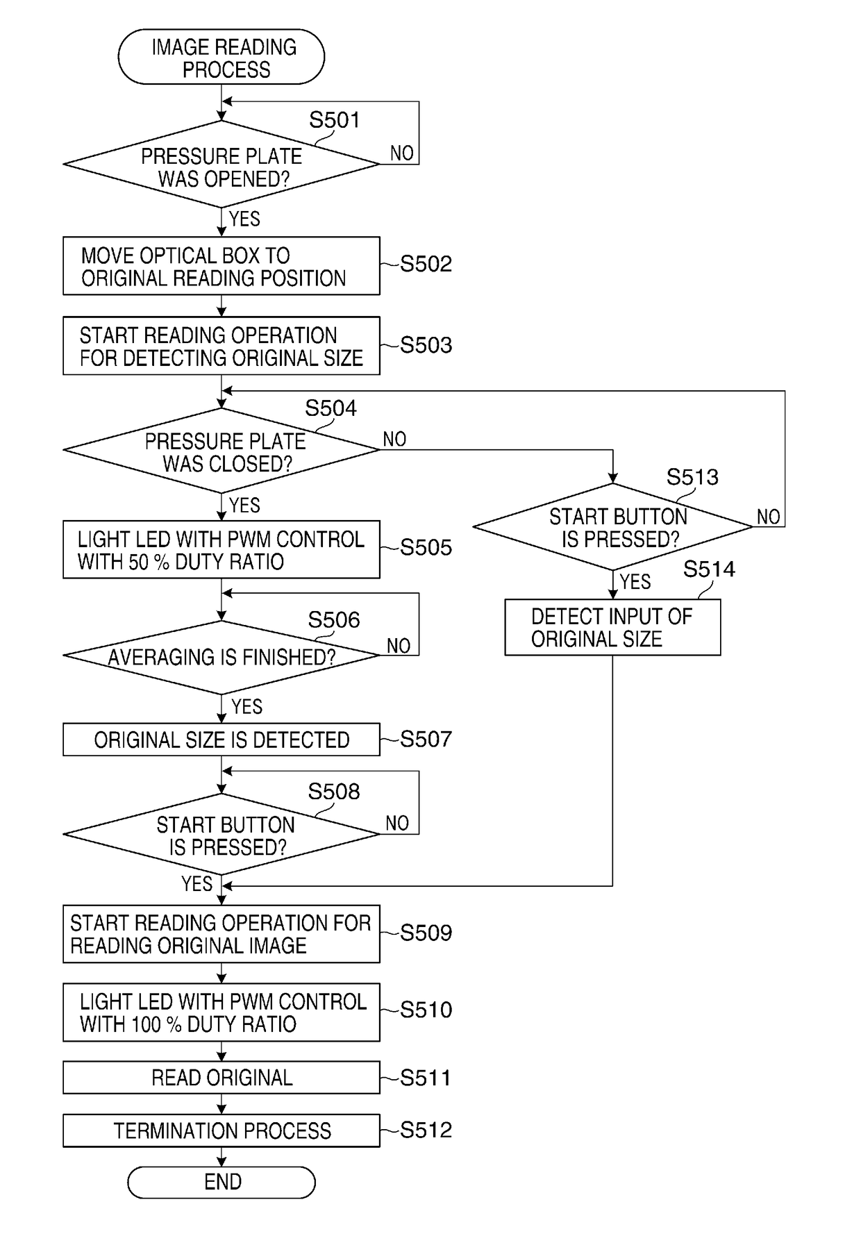 Image reading apparatus equipped with original-size-detection function and image forming apparatus equipped with image reading apparatus